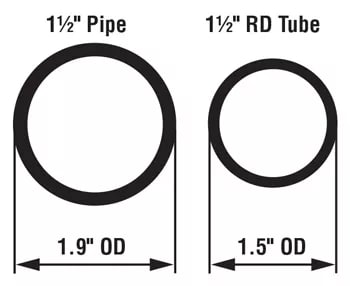 Figure 1. Pipe is specified by its nominal pipe size, while tube is specified by its outside diameter