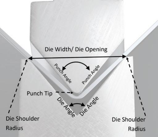 Figure 4 Understanding what is what is the first step in the fundamentals of press brake tooling.