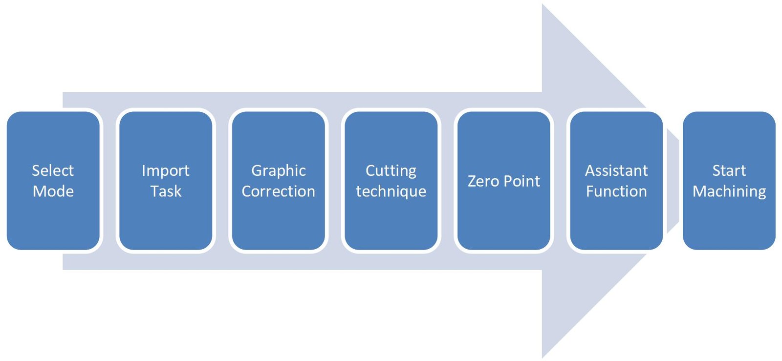 Pictures fiber laser cutting
