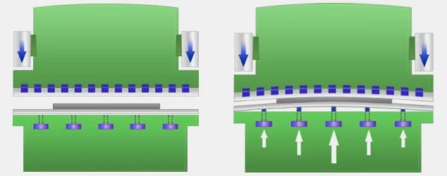 ROI of Deflection Control: Why Crowning and Closed-Loop Features Pay Back