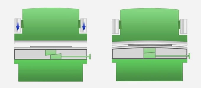 Crowning Done Right: What Actually Makes It Work