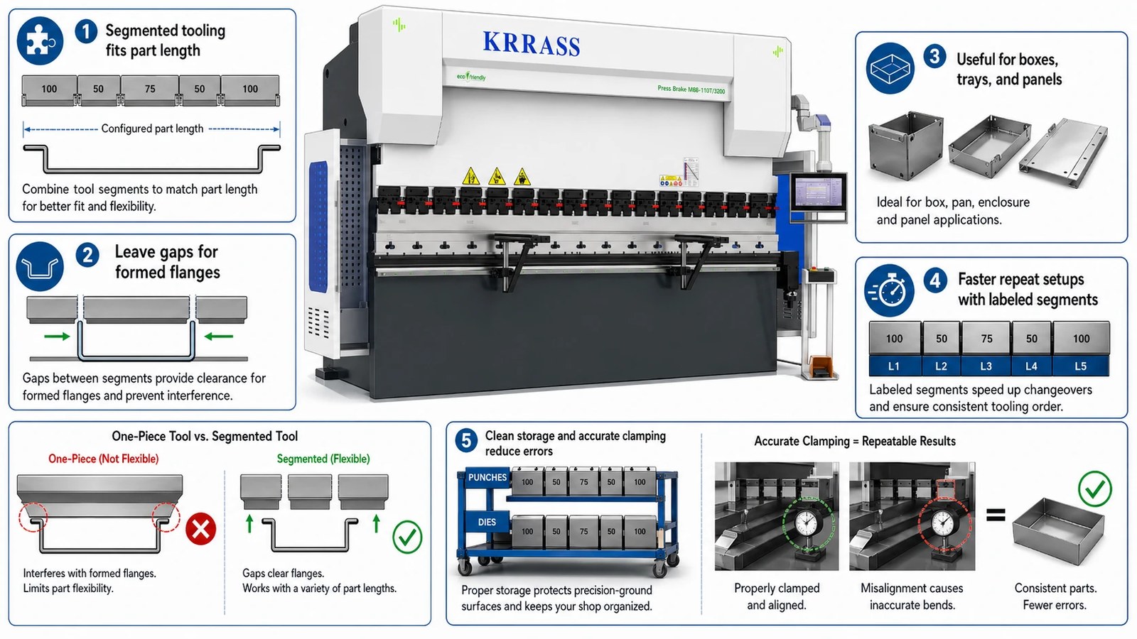 Treating segmented tooling as optional for flexible production