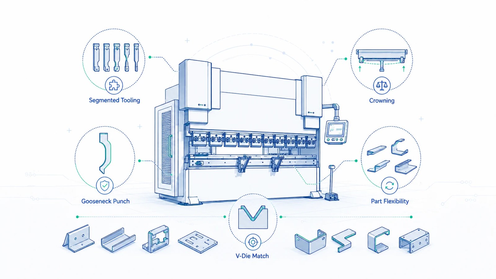 How to Compare Press Brake Manufacturers Beyond Price Alone