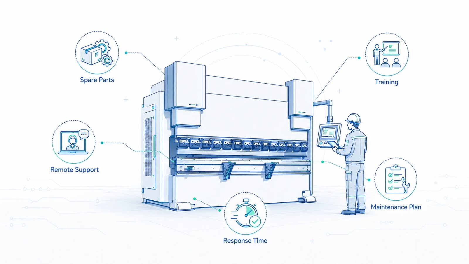 How to Compare Press Brake Manufacturers Beyond Price Alone