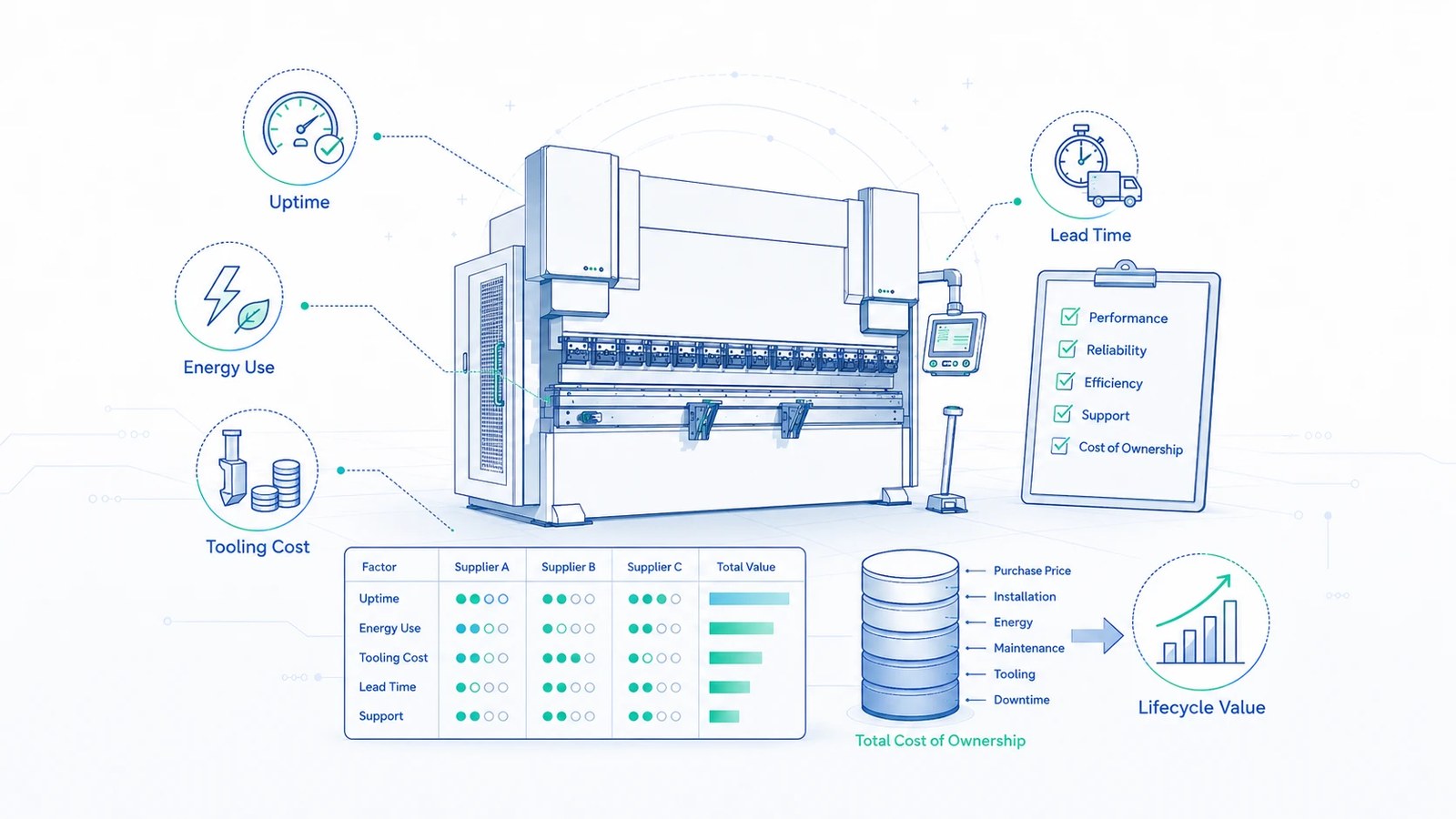 How to Compare Press Brake Manufacturers Beyond Price Alone