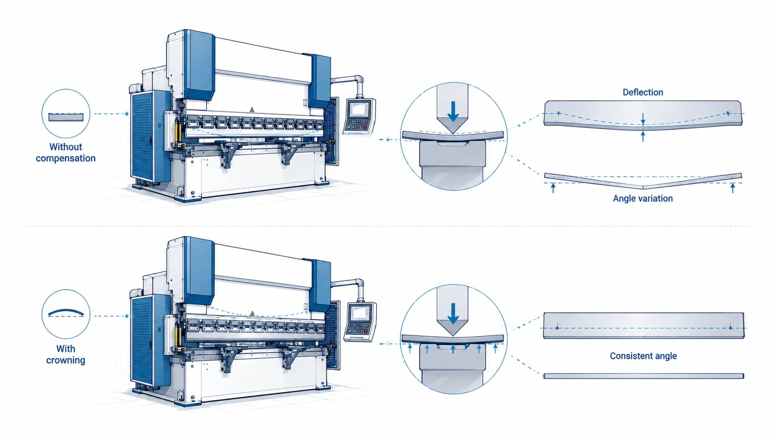 Pictures How to Evaluate a CNC Press Brake for Sale from an Overseas Supplier