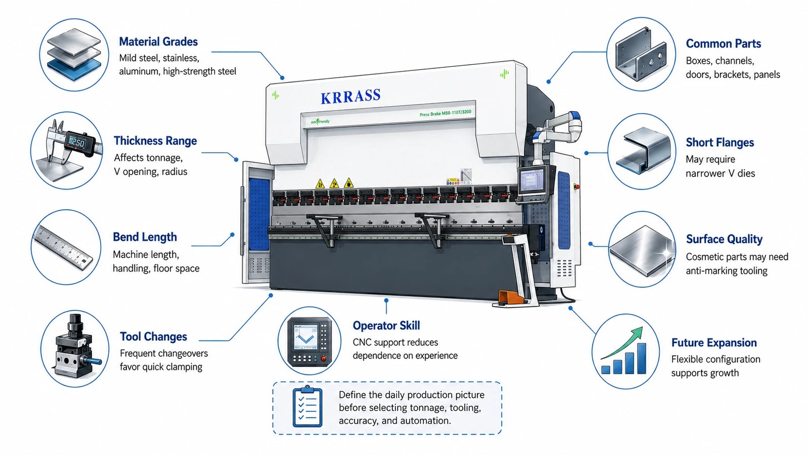 Start with the production picture, not the machine model