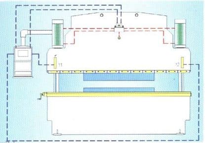 Difference of NC&CNC Press Brake