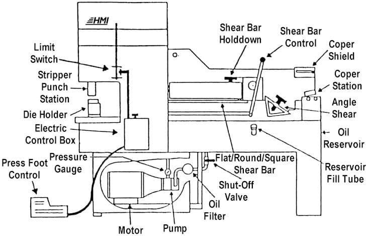 Diagram of Hydraulic Ironworker Machine