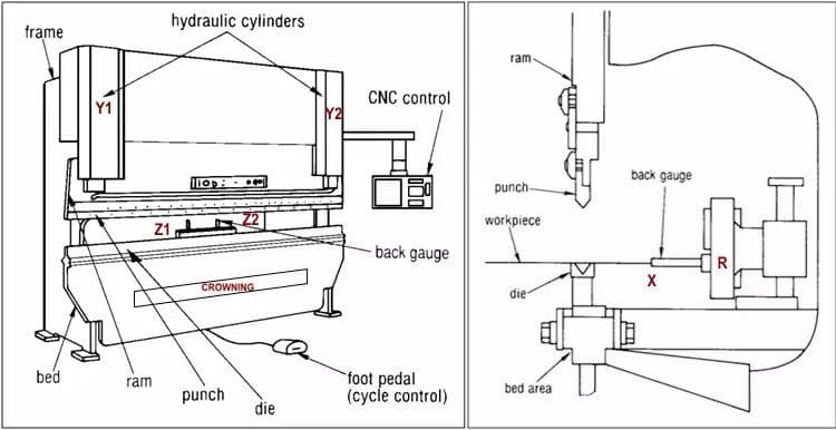 Hydraulic Press Brake working principle and use method