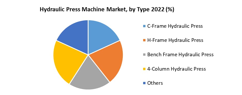 CNC hydraulic press brake machine price and market