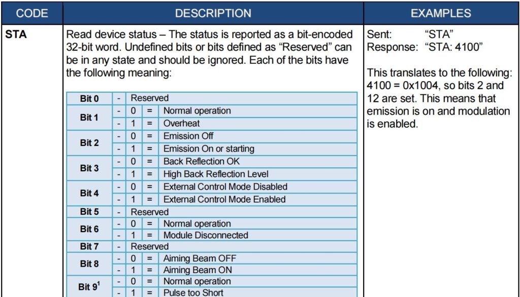 IPG laser source manual