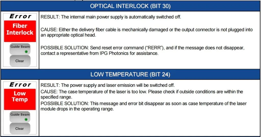 IPG Laser Source Manual,IPG Photonics YLR Series Guide