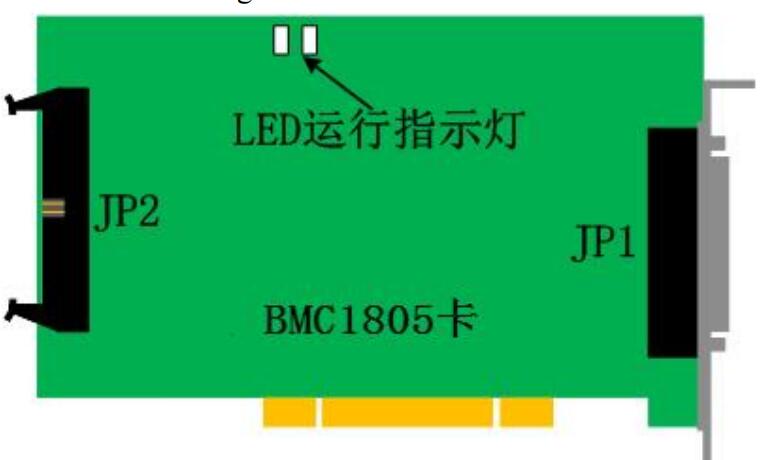 Fscut3000 control system