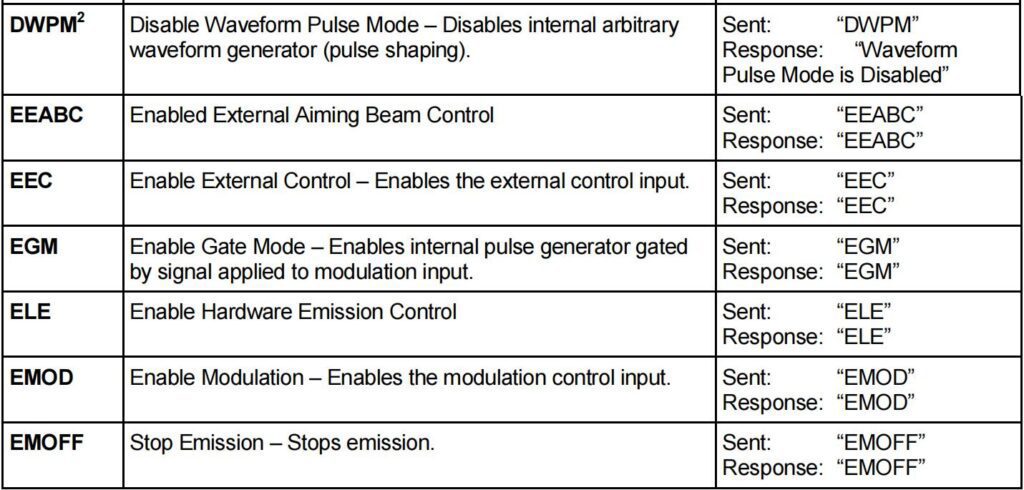 IPG laser source manual