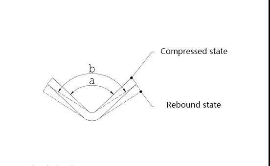 NC press brake