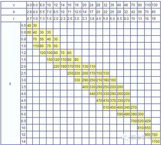 Hydraulic press brake tonnage calculation method