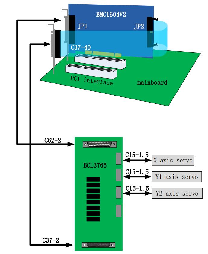 FSCUT2000 Fiber Laser Cutting Control System