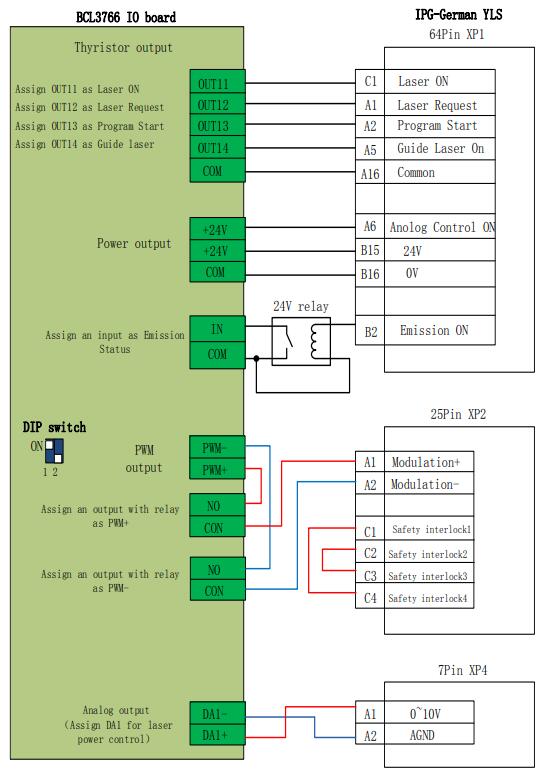 FSCUT3000 Control System