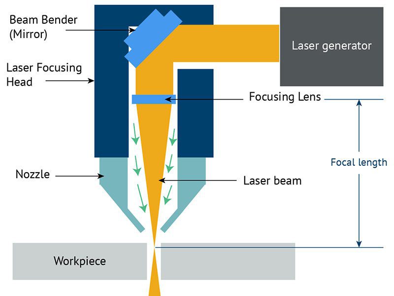 Metal laser cutting machine
