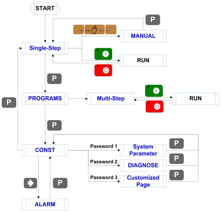 Estun E21 controller