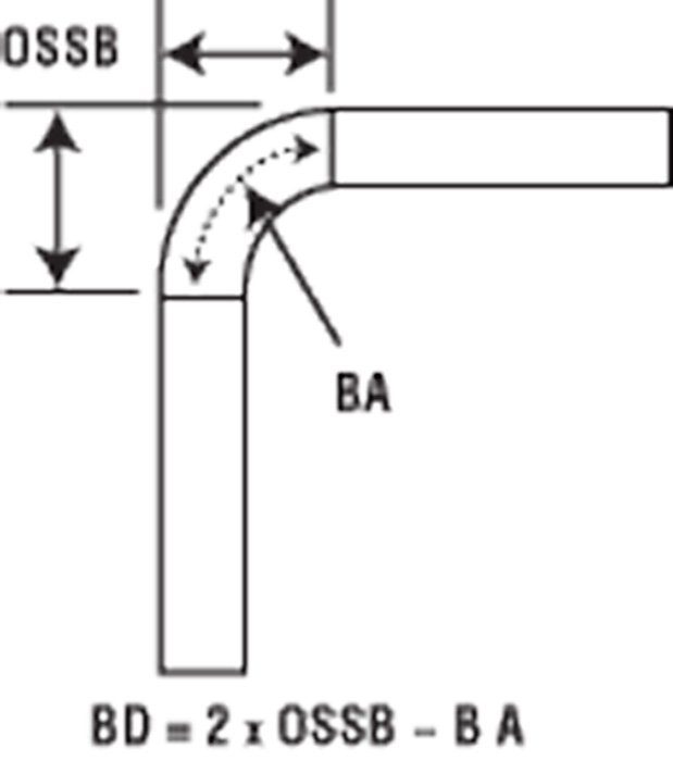 Press Brake Bending
