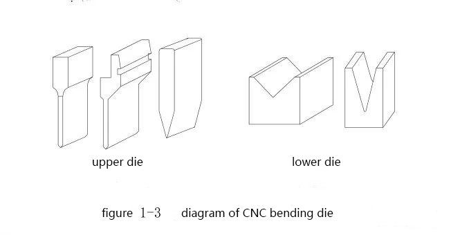 NC press brake