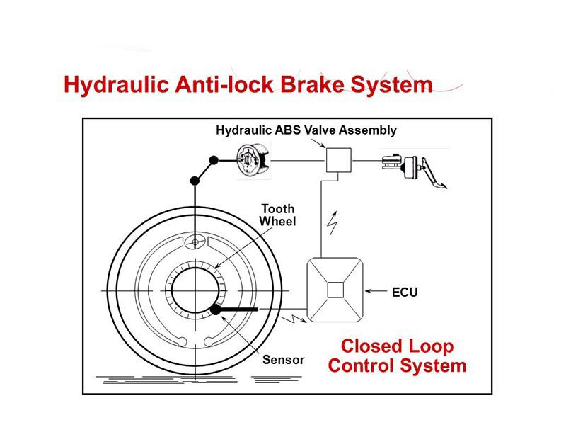 Hydraulic Press Brake closed loop vs open loop