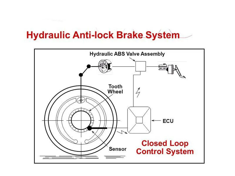 Hydraulic press brake closed loop vs open loop, how to select?