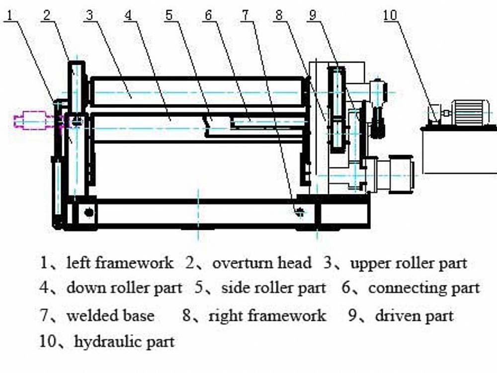 CNC press brake