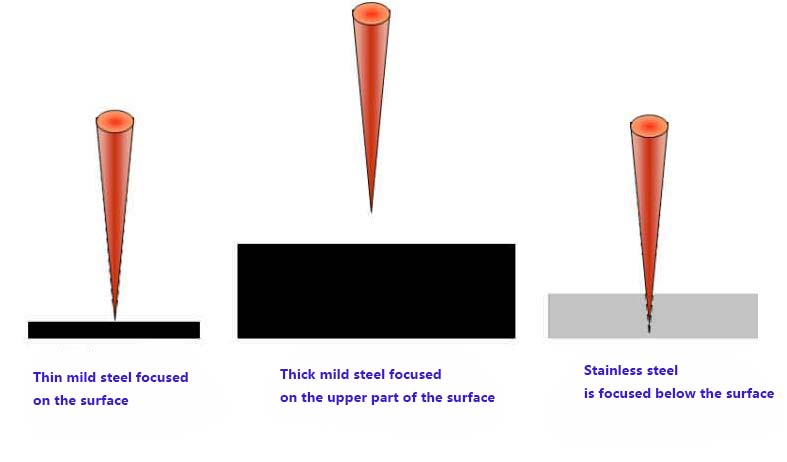 Fiber laser cutting machine