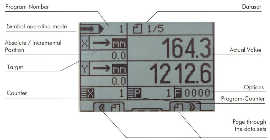 P40 Controller