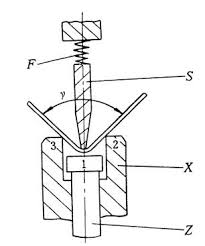 principle of cnc press brake