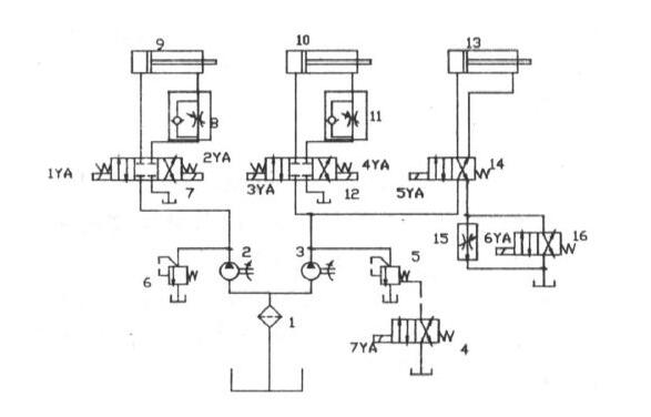 Press brake hydraulic system