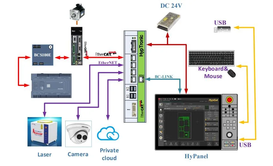 Fiber Laser Cutting Machine FSCUT8000 Manual
