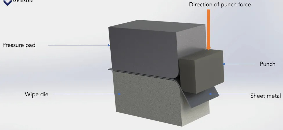 Sheet Metal Bending