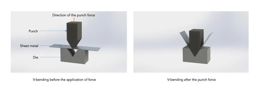 Sheet Metal Bending