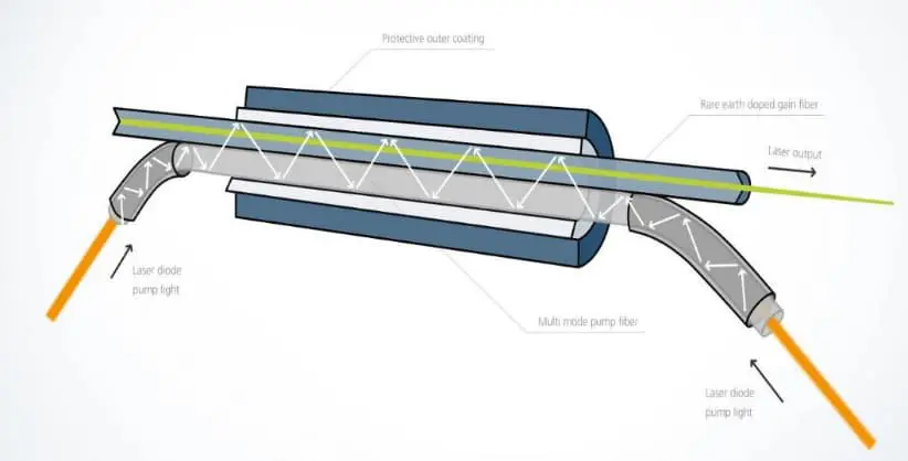 fiber-laser-schematic
