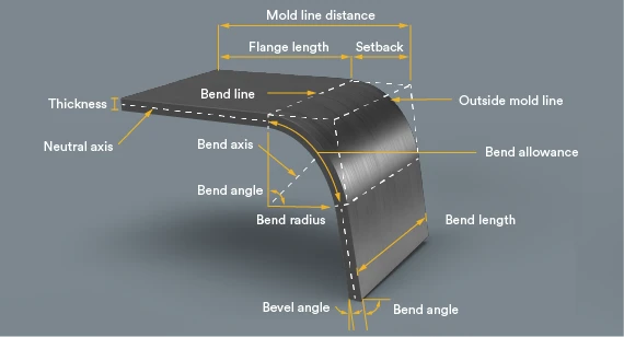 Sheet Metal Bend Radius