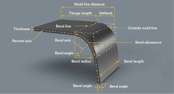 Some common sense about bending radius of bending machines - Pictures 6 Some common sense about bending radius of bending machines - sheet metal bend radius