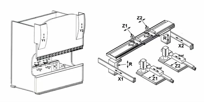 The Axis Of Press Brake