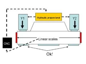 Ram Positioning System