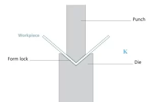 Bottom bending
