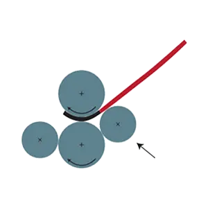 ③