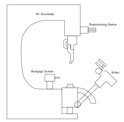 Bending-Work-Station