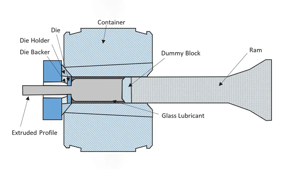 Extrusion metal forming process