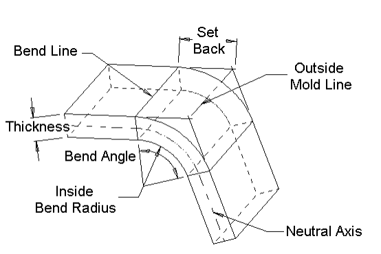 Press Brake Bending Allowance