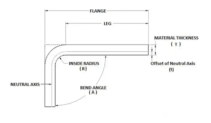 Press Brake Bending Allowance2