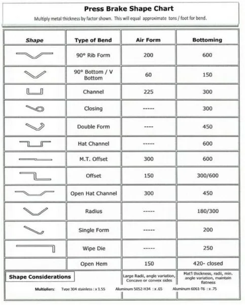 Press Brake Tooling Chart: 2025 Ultimate Guide - Pictures 10 Press Brake Tooling Chart: 2025 Ultimate Guide - press brake shape chart