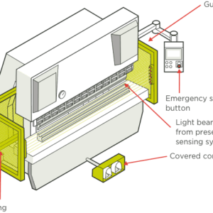 Safety precautions of Press brake bending machine